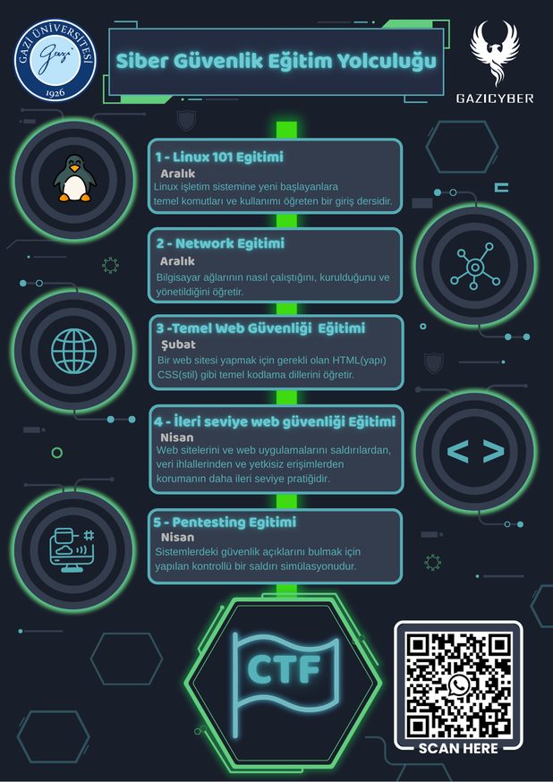 GaziCyber | Siber Güvenlik Eğitim Yolculuğu
