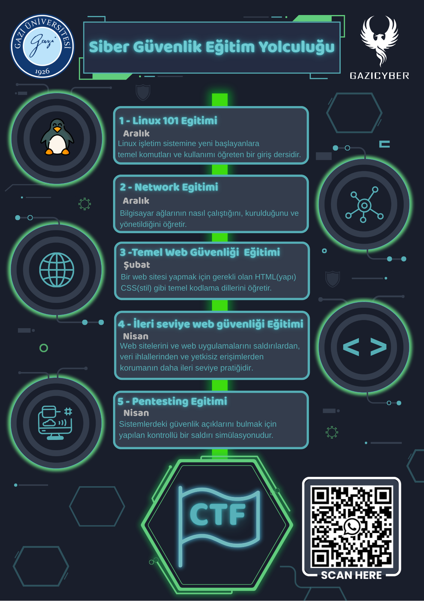 GaziCyber | Siber Güvenlik Eğitim Yolculuğu